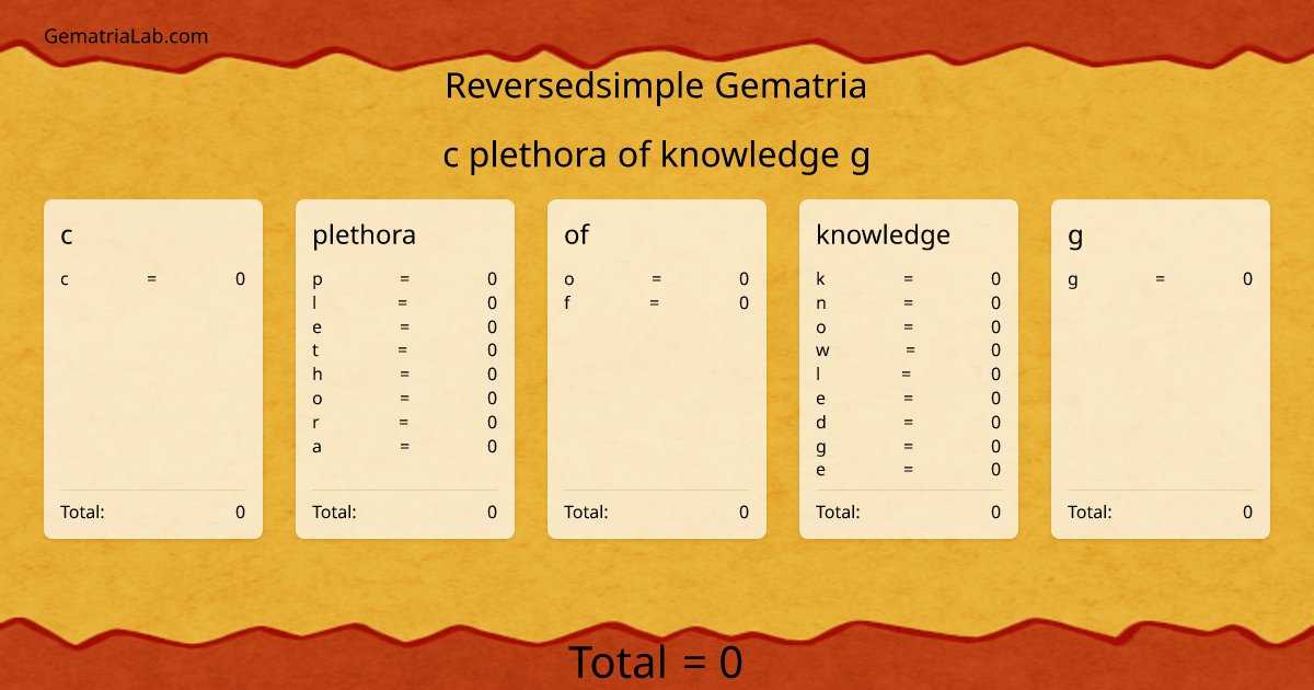 c plethora of knowledge g in reversedsimple Gematria